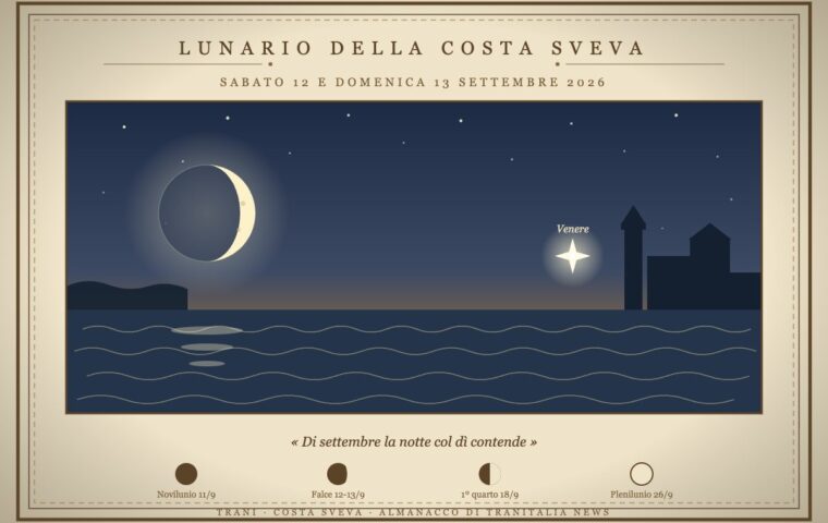 Il Nome di Maria e la Falce che Incontra Venere: L'Almanacco di Trani Italia News per il 12 e 13 Settembre 2026