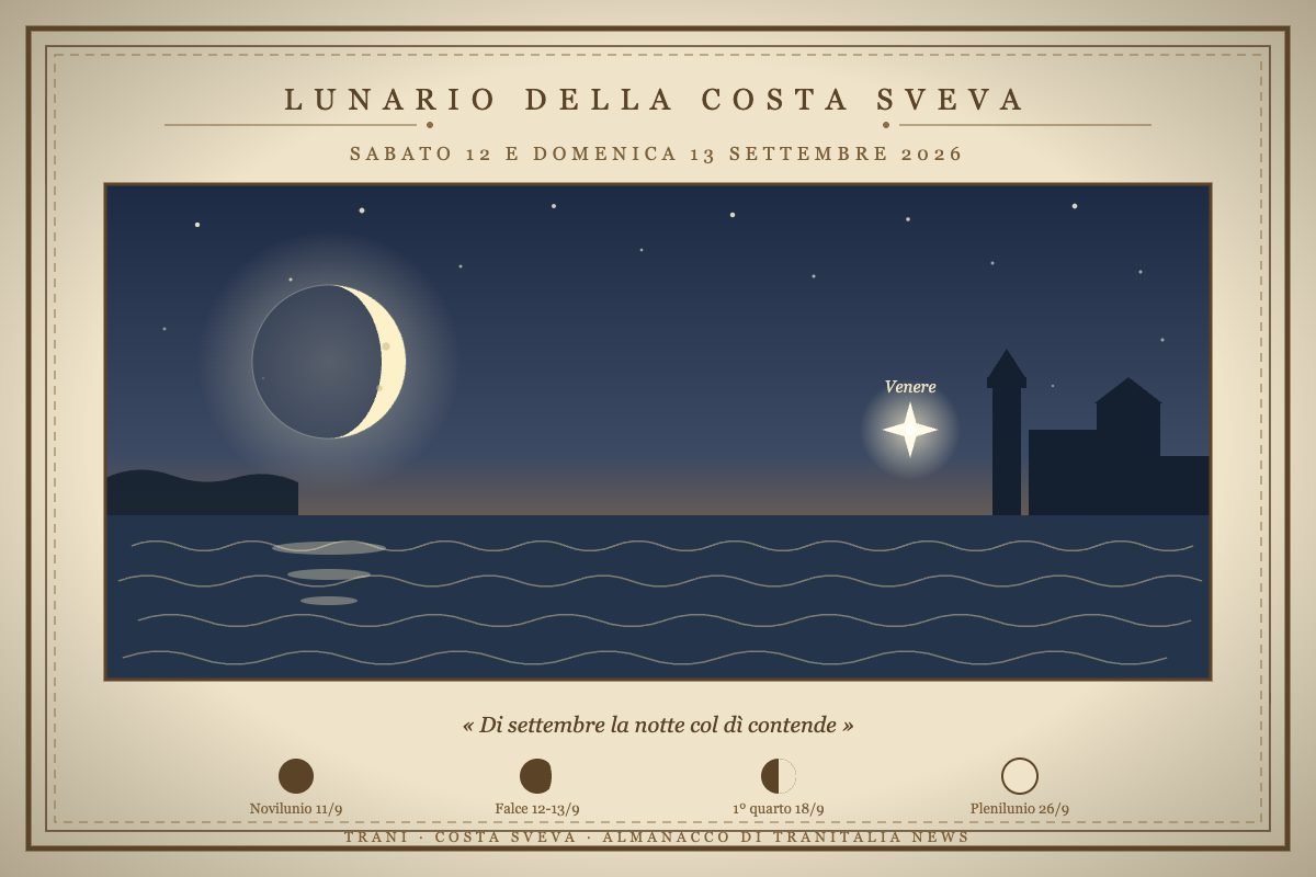 Il Nome di Maria e la Falce che Incontra Venere: L'Almanacco di Trani Italia News per il 12 e 13 Settembre 2026